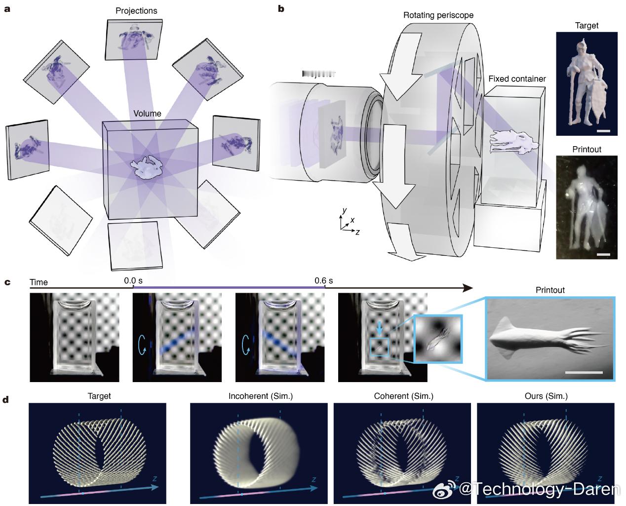 【清华团队研发亚秒级3D打印技术】清华大学成像与智能技术实验室长期深耕于计算光学