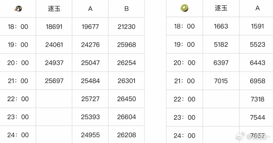 这剧云包场完全不吞热度 