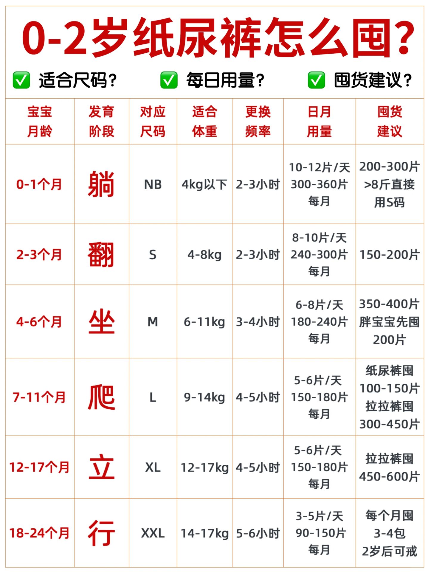 0-2岁宝宝纸尿裤怎么囤❓看这篇就够‼️