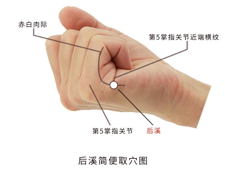 凡是颈椎病、腰椎病，都可以试试这2个“止痛穴”，一分钱不花，不用太可惜了！

脖