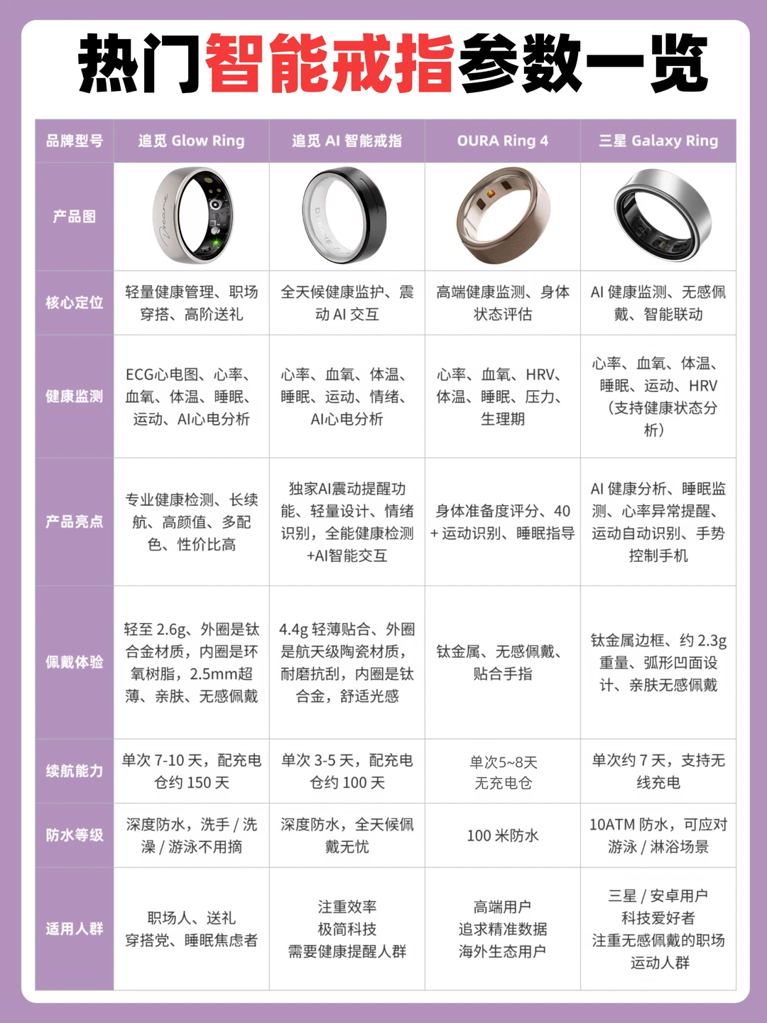 告别智商税｜智能戒指正确挑选攻略