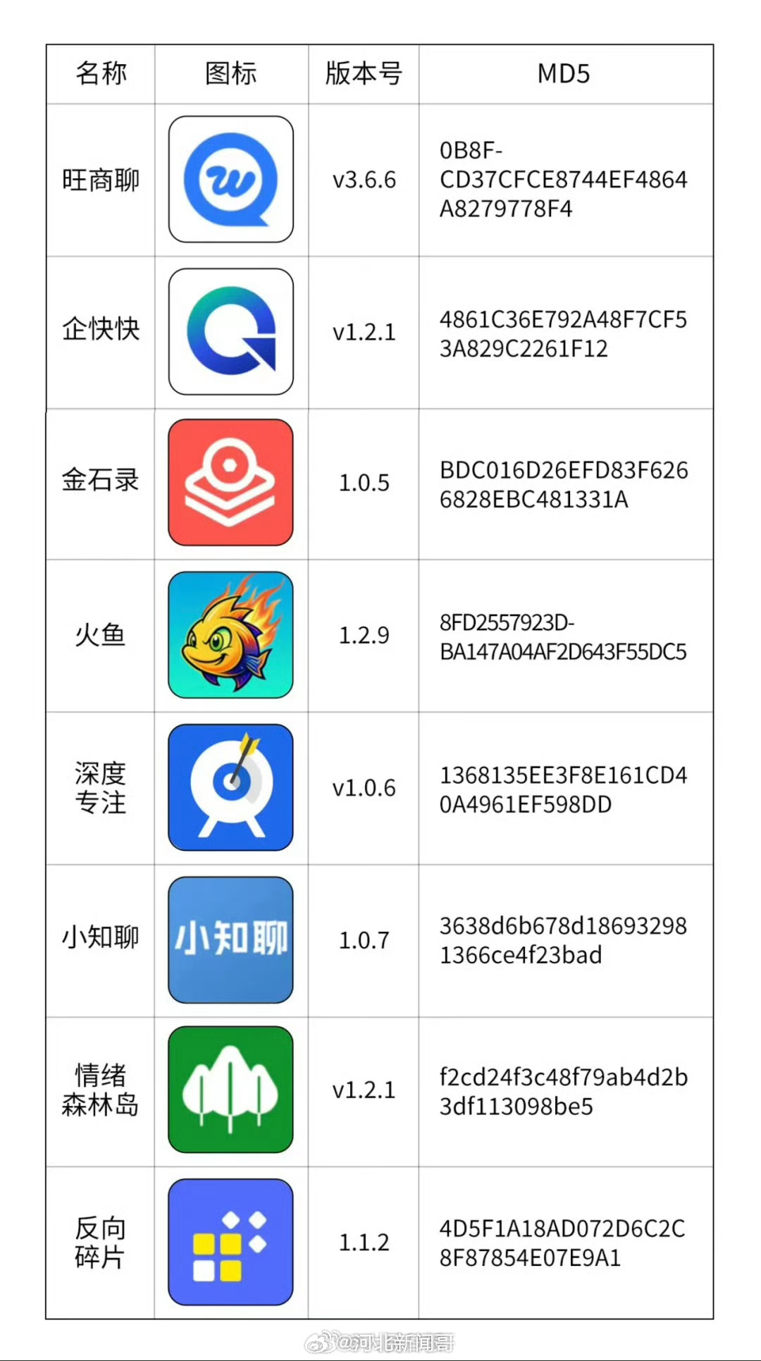 📢 【警惕！公安机关曝光网恋诈骗常用APP】 近期婚恋交友类诈骗持续高发，诈骗