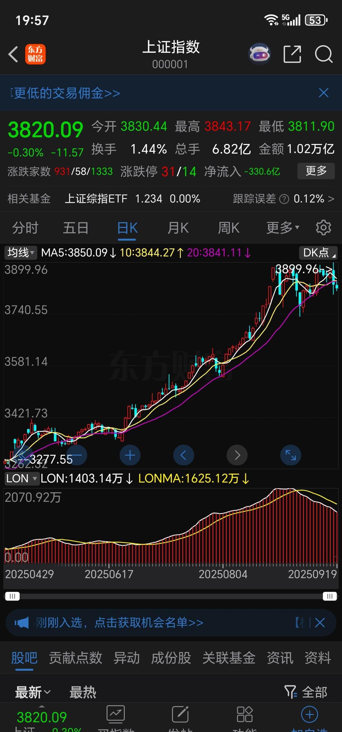 北向资金，已经不是博弈，是降维打击。
散户手里的半导体ETF，一周被赎回15亿，