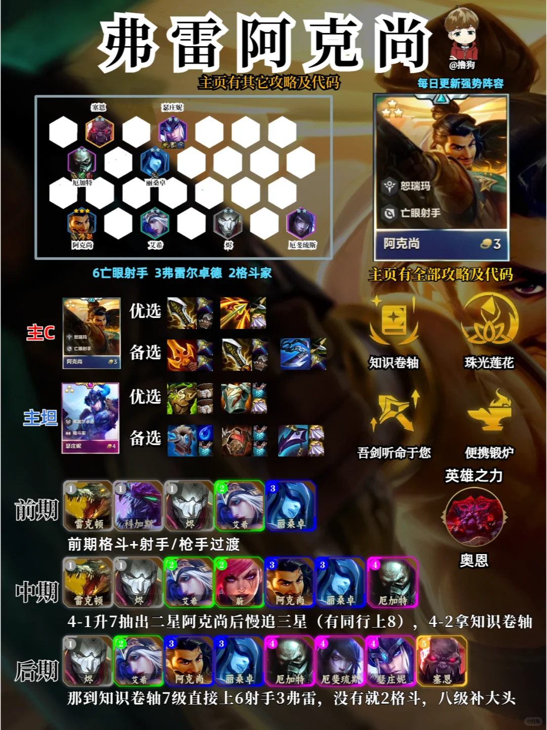 更新后都最强阵容：弗雷阿克尚