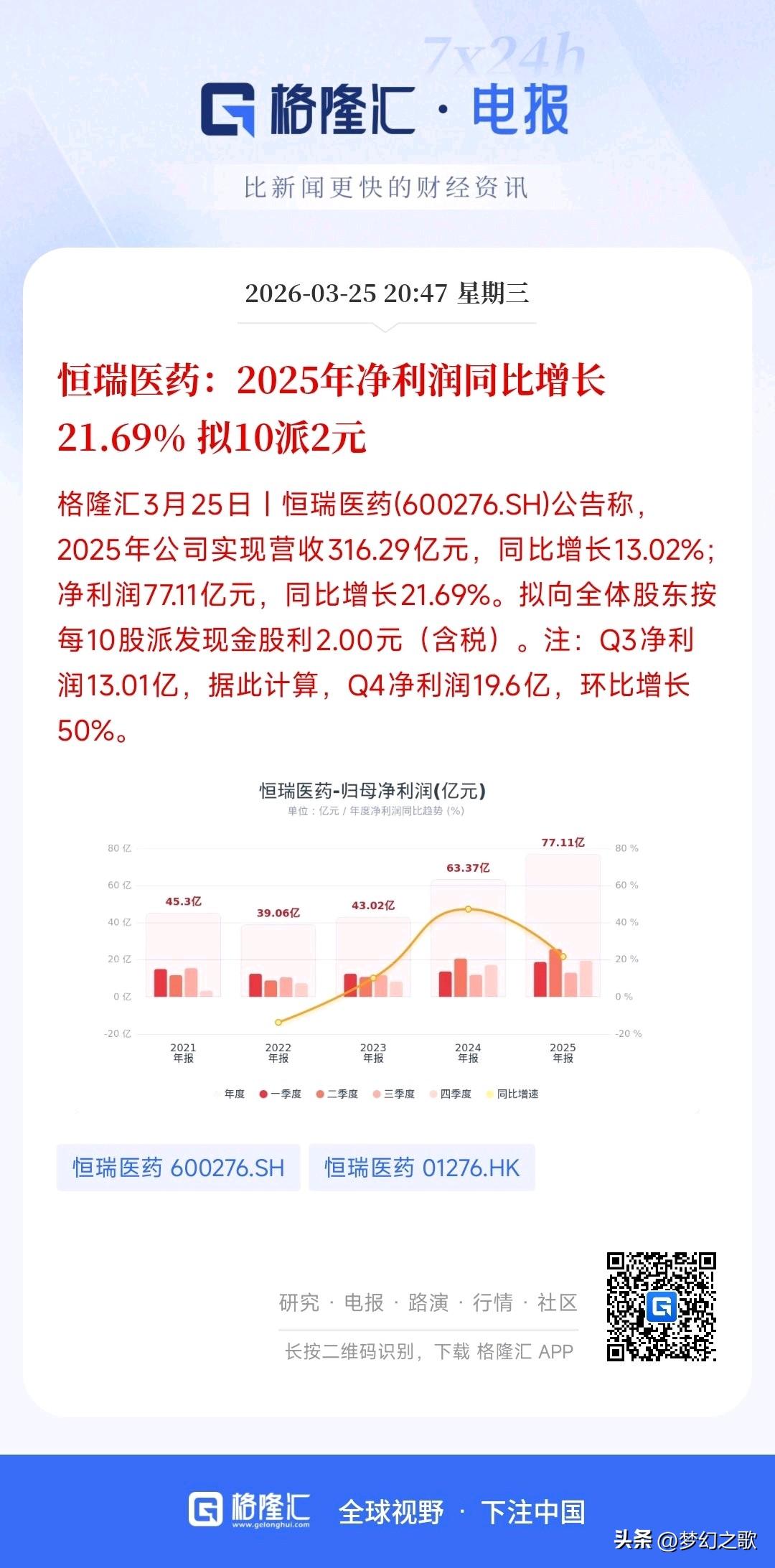 创新药龙头发布业绩报，初看还行，再看居然是利空
恒瑞医药发布了2025年业绩报，
