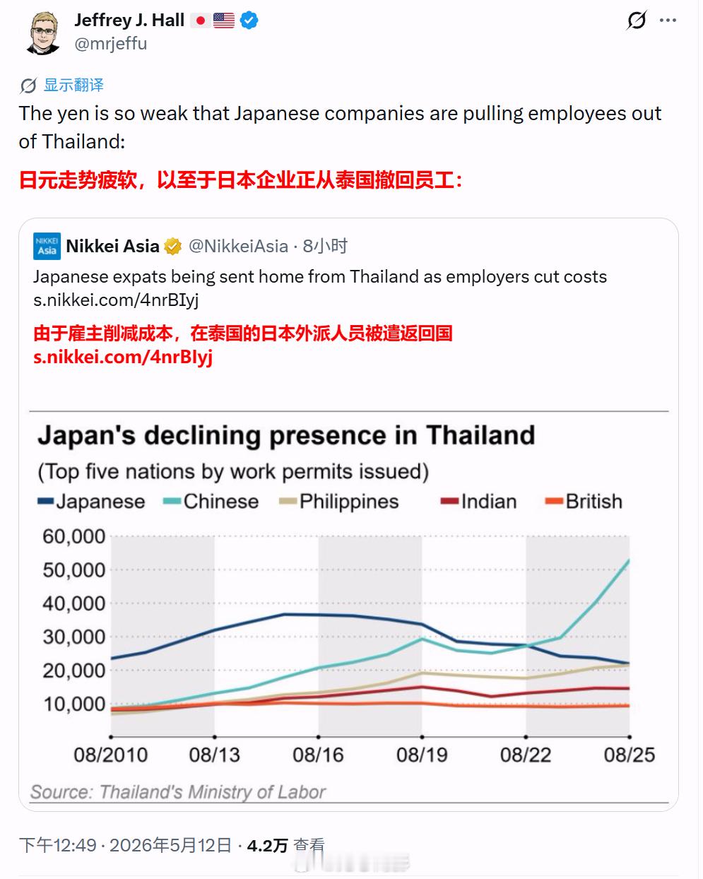 日本人怎么吹这个？老规矩吹成“泰国经济要崩溃了”吗？海外新鲜事