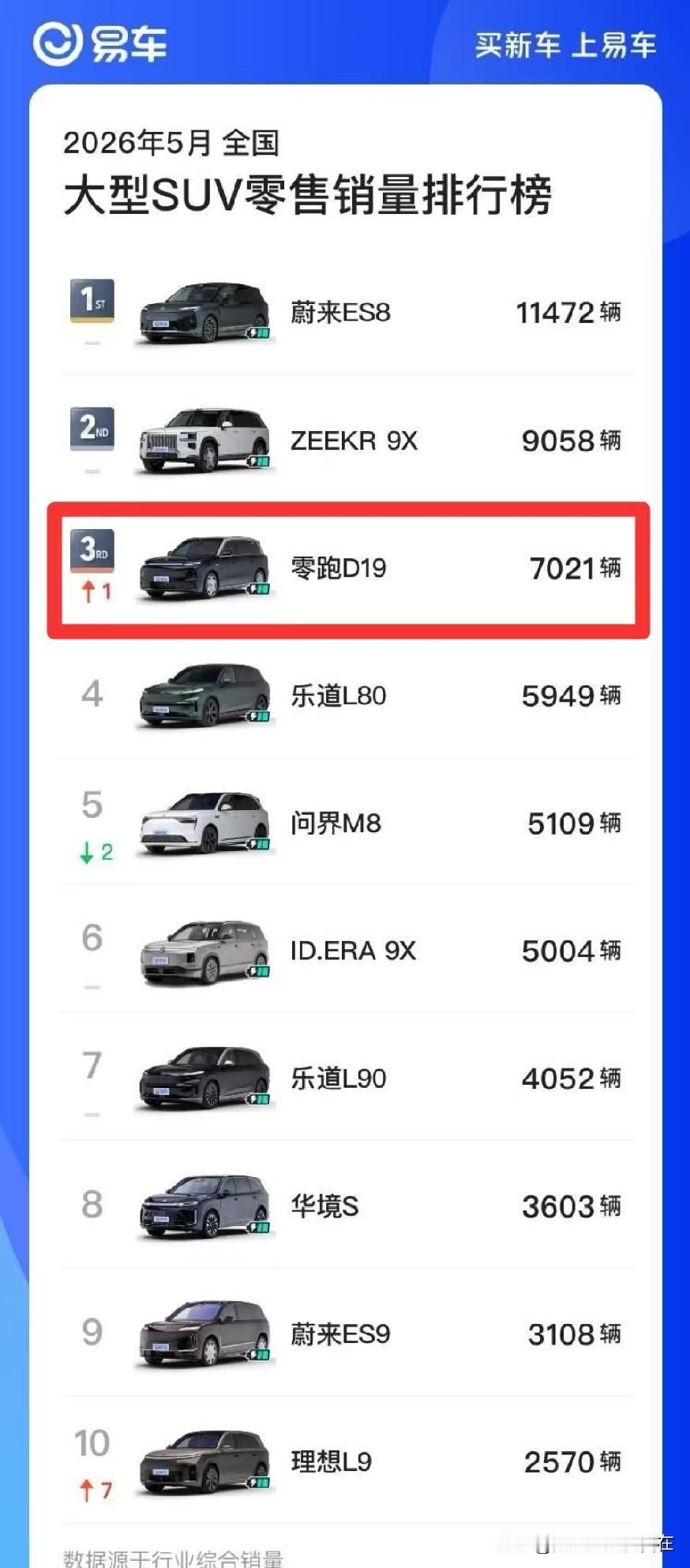带父母走完同一路线，我家对两台大车有了答案

我没有一个人去试车，而是把父母都带