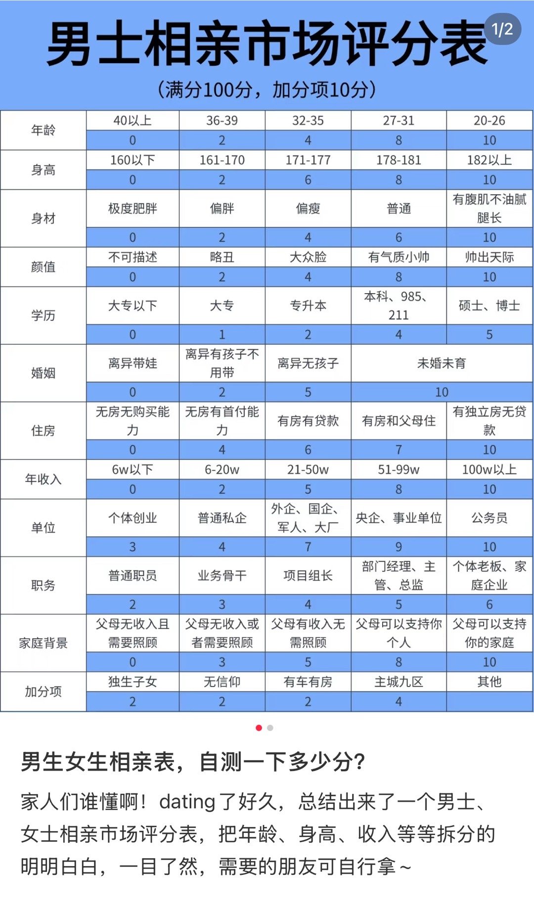 我0分，别说了[二哈][二哈][二哈] ​​​