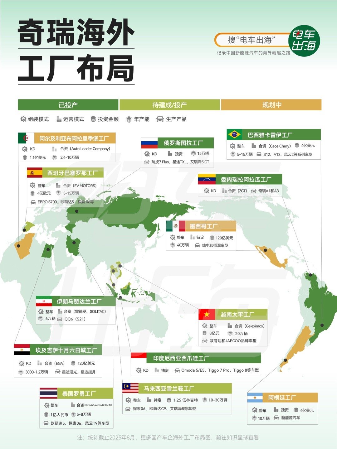 【奇瑞海外市场布局】如果说中国车企出海已经进入“第二阶段”，奇瑞绝对是跑得最快、