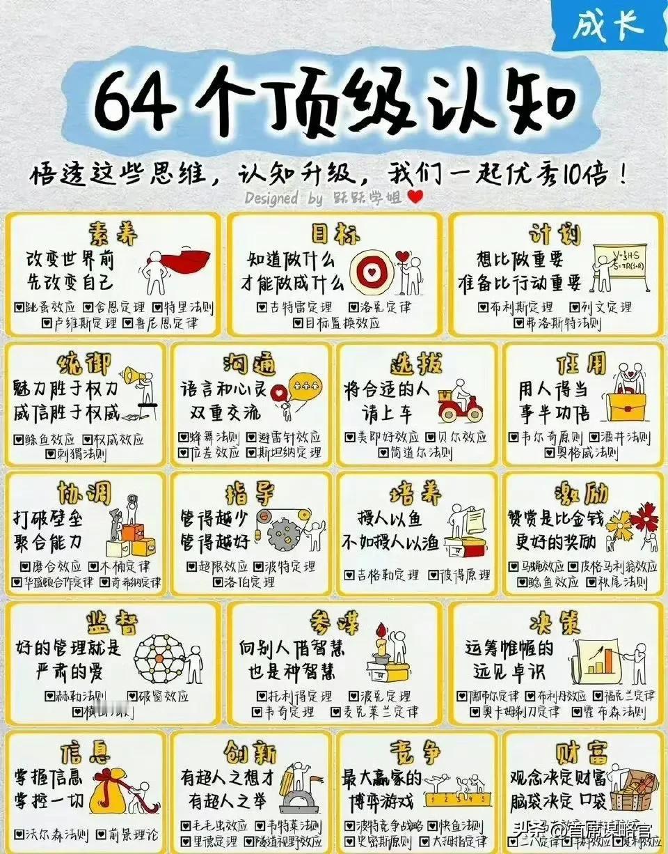 花一秒钟就能看清楚事物本质的人，和花半辈子都看不清事物本质的人，必然是截然不同的