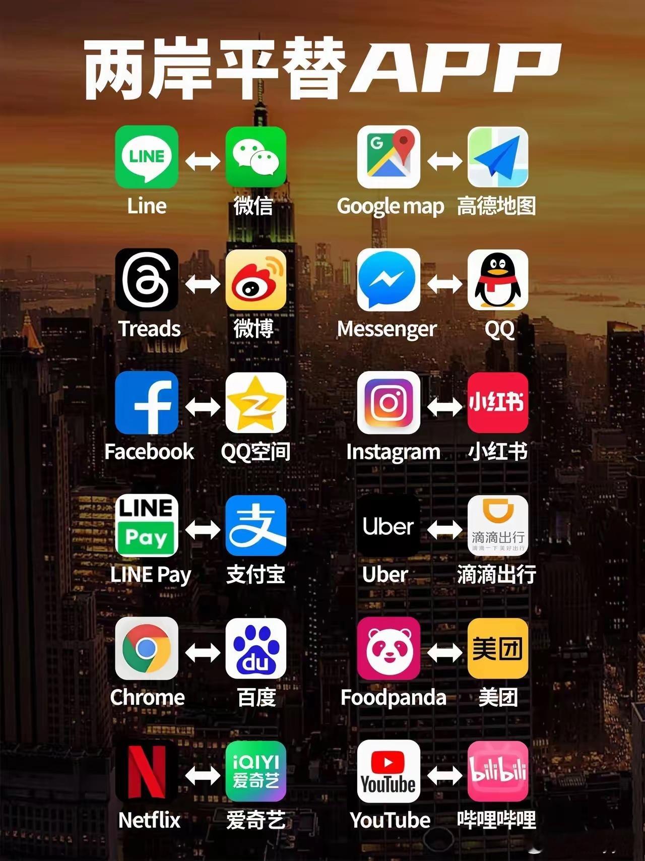 台湾人这样平替的吗？ 