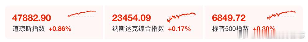 价值投资日志 美国三大股指集体收涨，机器人概念股走强；“小非农”爆冷，美联储12