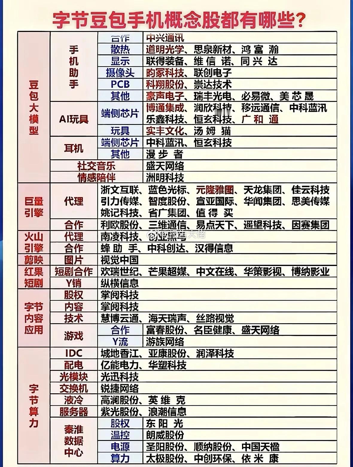 春节豆包会火吗？ 