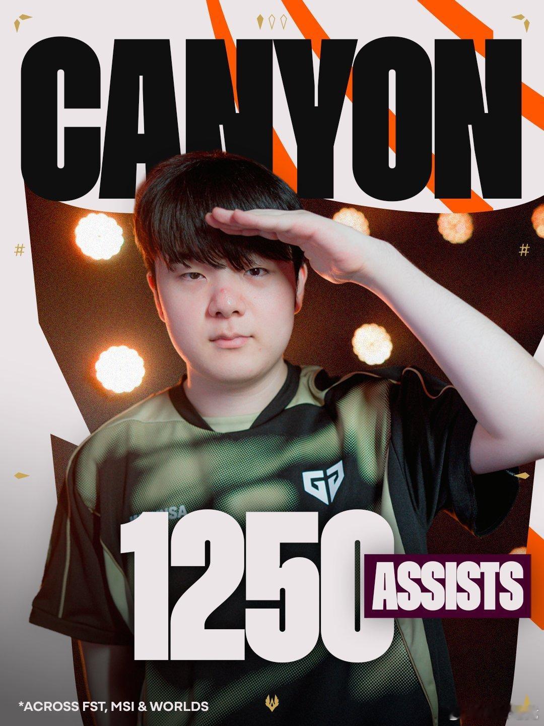 Canyon国际赛1250助攻Canyon达成了自己职业生涯国际赛事的1250次