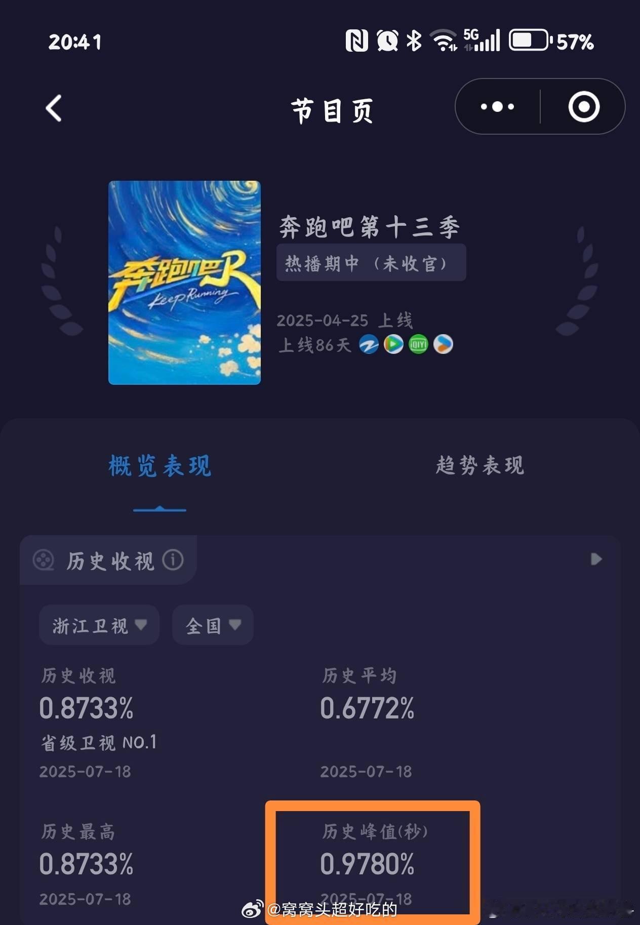 陈哲远来了奔跑吧之后，收视率飙到0.94，太牛批了！陈哲远假发泼掉了的2个路透在