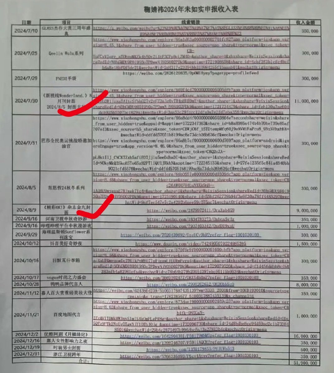 这几年杂志销量越来越夸张，肯定有208跟杂志方一起推波助澜割韭菜的功劳🍊两本杂