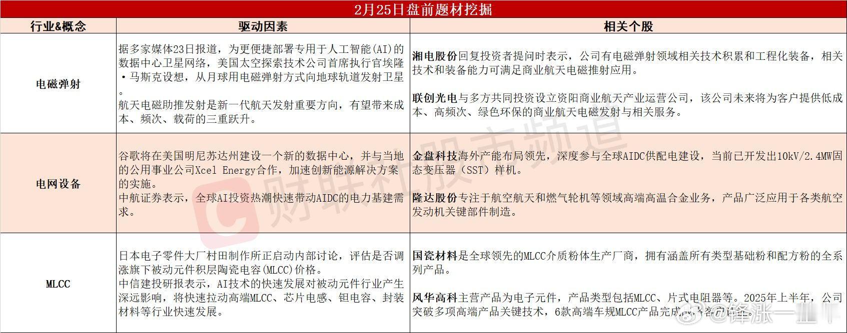 今日A股 可能表现的热点题材 