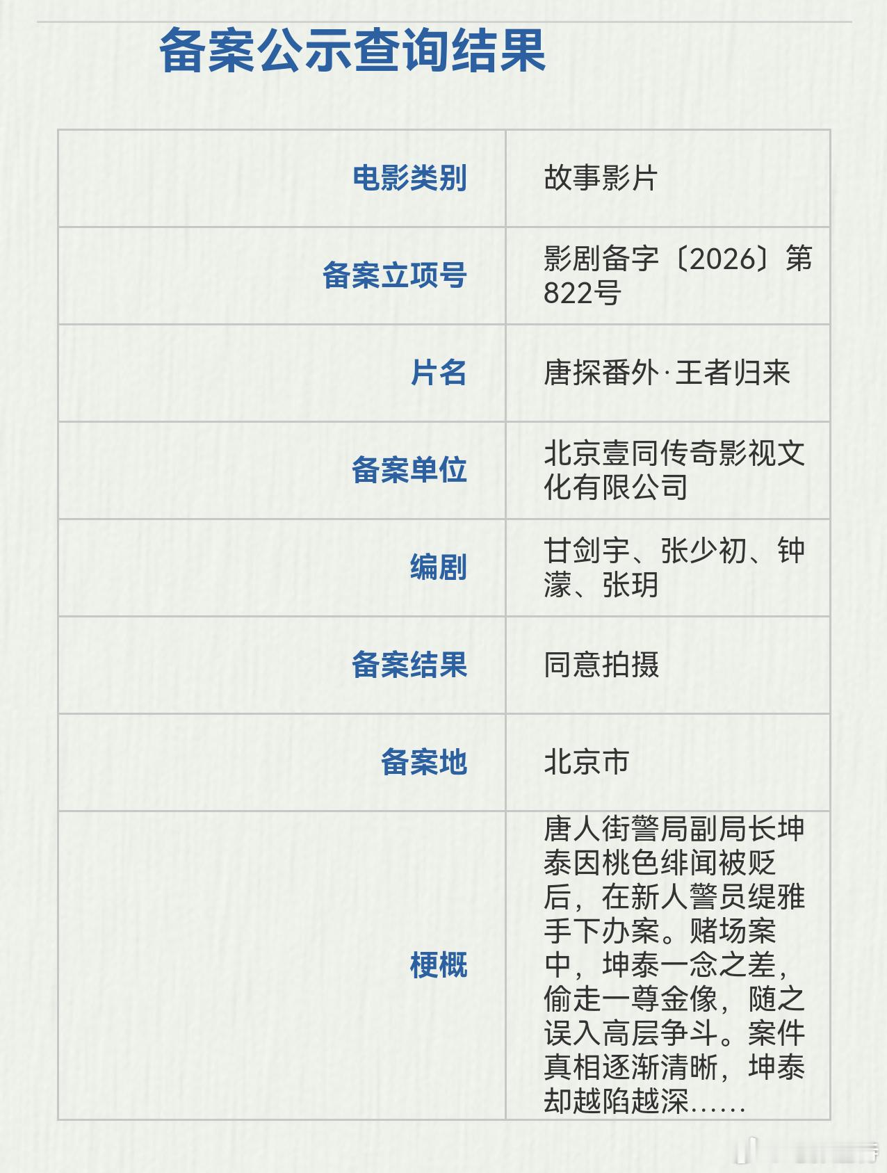 听听温特怎么说  唐探番外片来了片名：《 唐探番外·王者归来 》 ，坤泰应该是唐