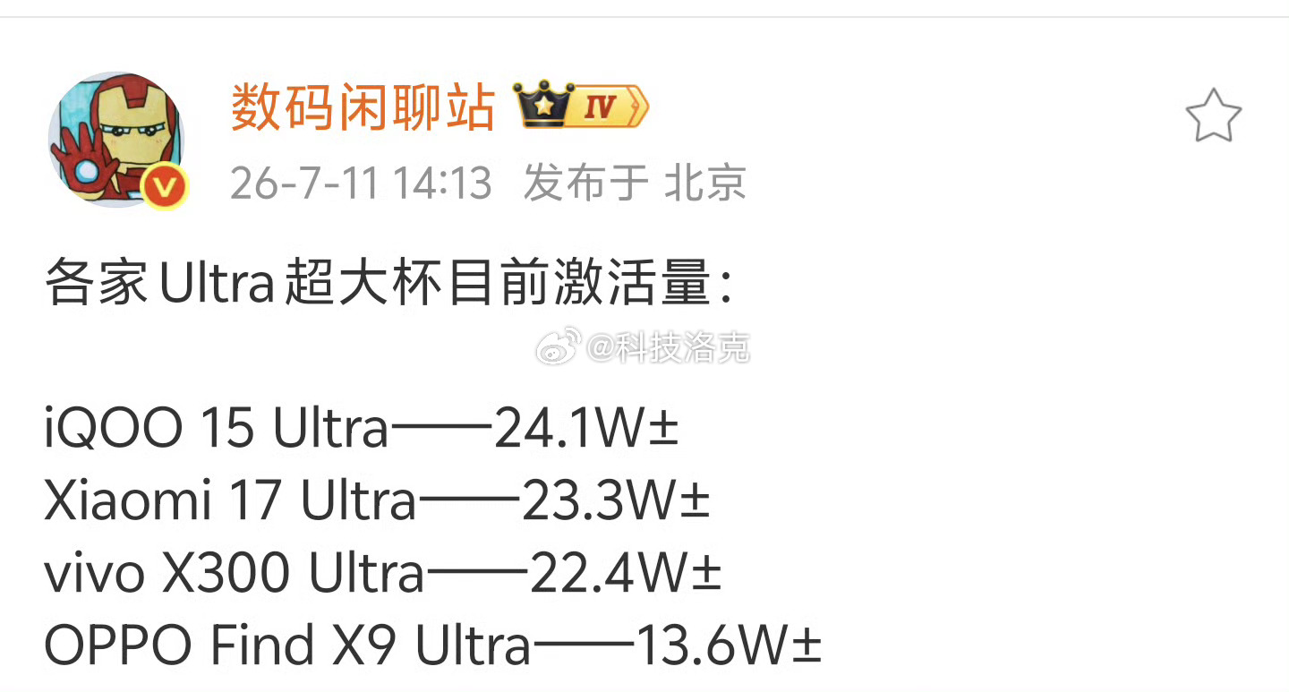 子品牌，压一众友商一头，也就iQOO 15 Ultra了。极其怀疑，学生党暑假换