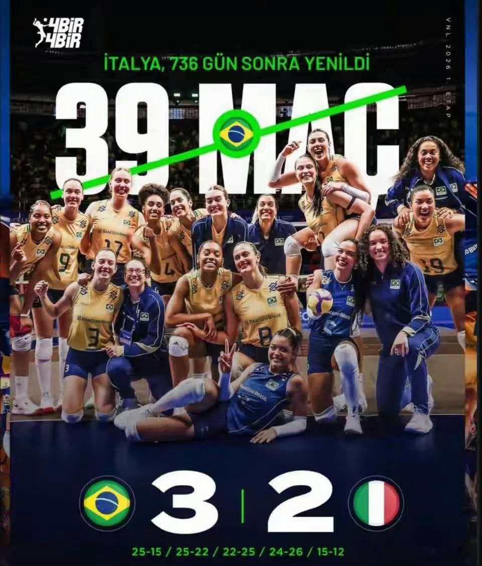 意大利女排时隔736天首败北京时间6月8日，2026年世界女排联赛巴西站迎来一场