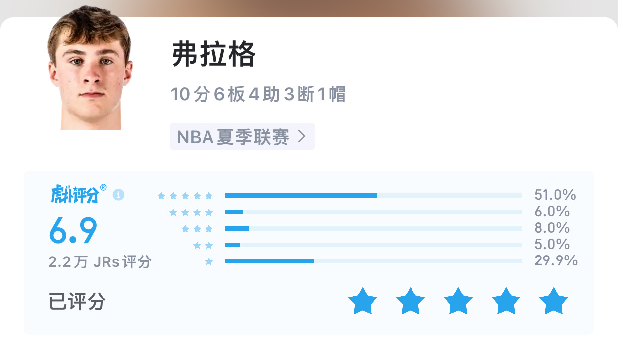 今天没打好，很明显的一点就是独行侠管理层是在试探他的打法更兼容哪个位置期待他下场