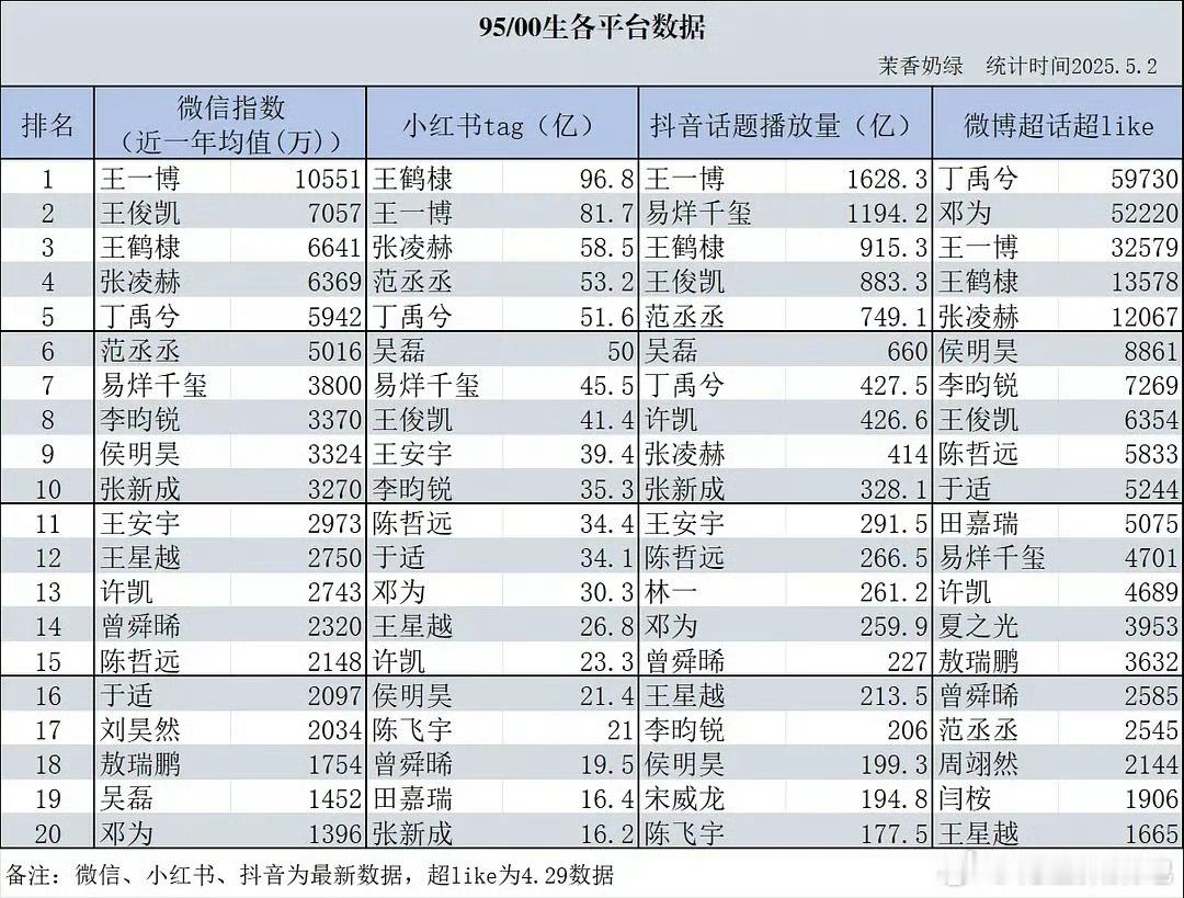 在两个95顶流打架的地方捡到一个图发现我们在无人在意的角落（不是的，我在意）（p