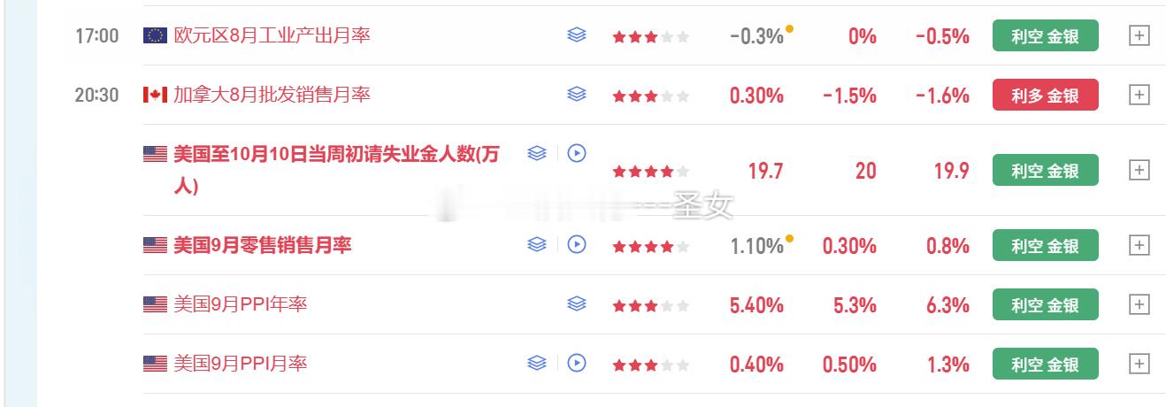 果然数据式利空今天还是要下跌黄金金价现货黄金 ​​​