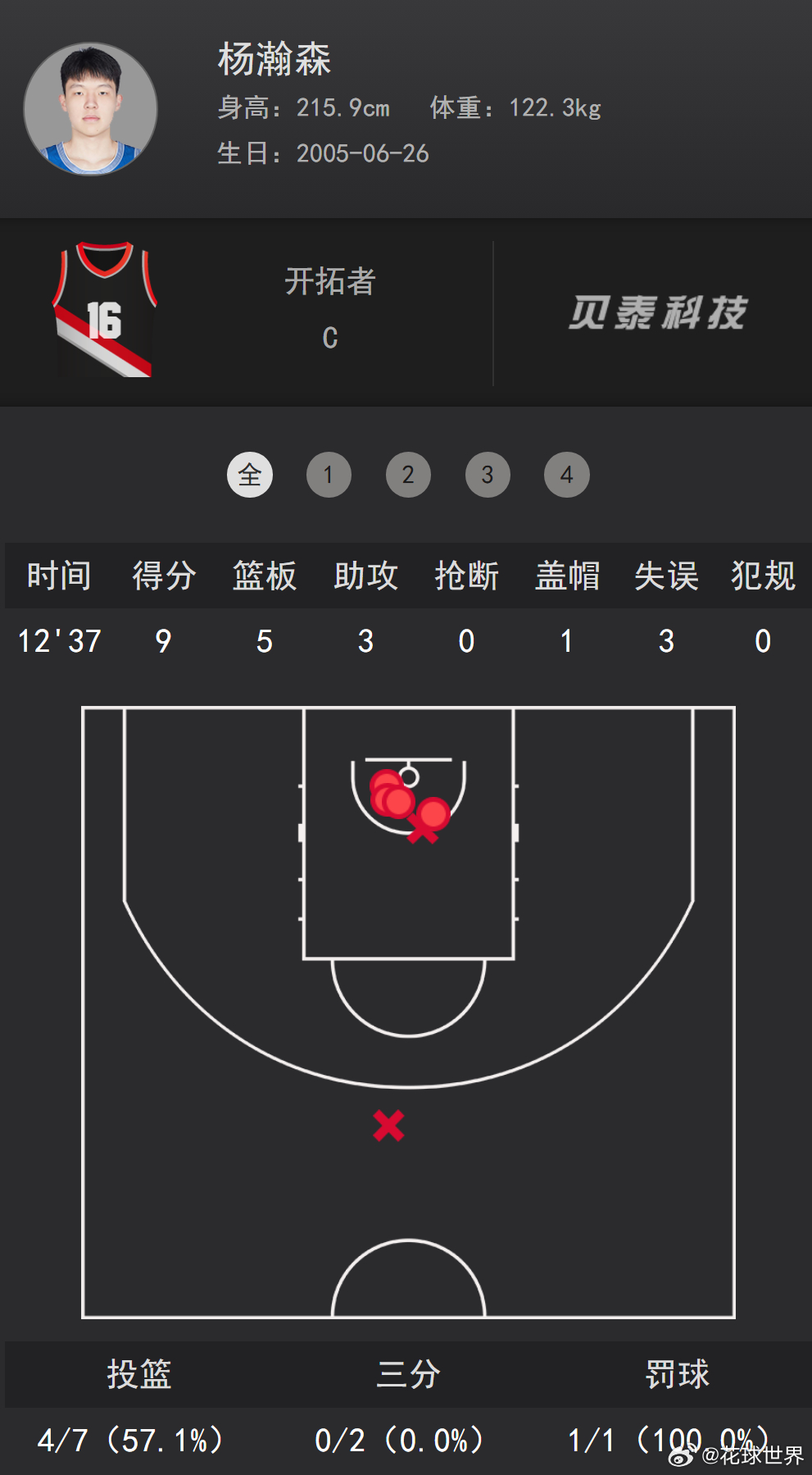 杨瀚森💪💪💪 