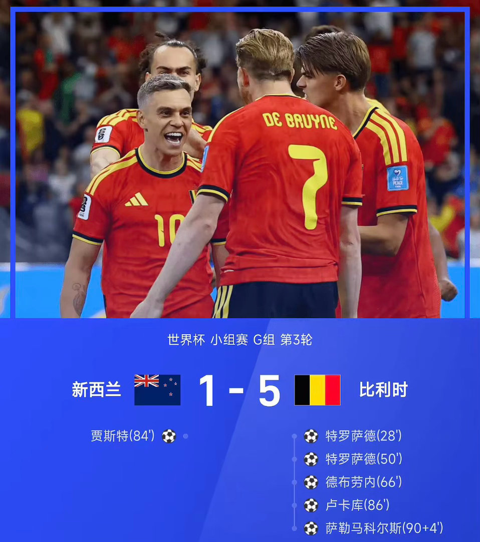 美加墨世界杯小组赛G组第3轮，比利时5-1战胜新西兰。特罗萨德上演梅开二度，德布