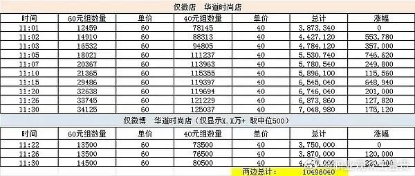 张凌赫杂志现在还没一千万，顶流张怎么回事 ？ 