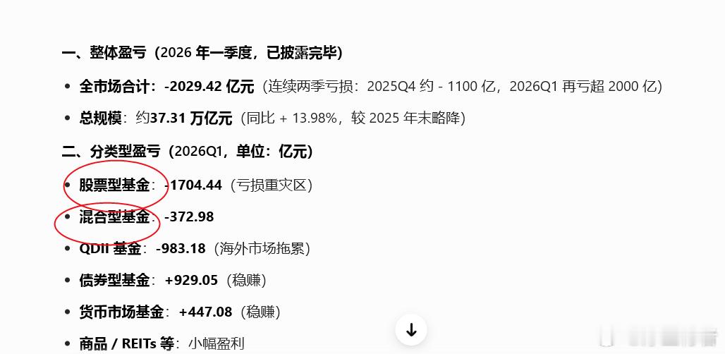 昨日利润新高，今日还要冲击新高的剧本，我感觉1季度结束到2季度开始，很多股民投资