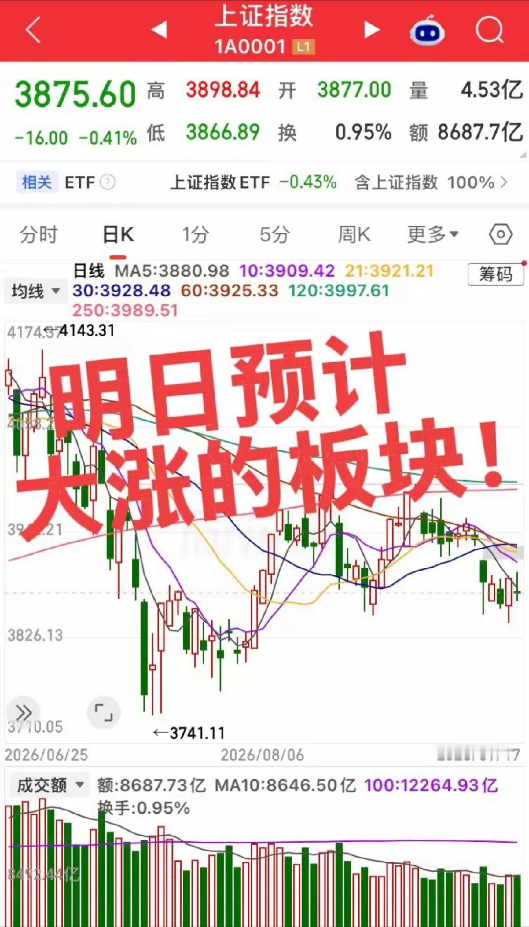 明日预计大涨的板块！第一个板块，大科技硬件，只能在分化中找机会，不追高，今日半导