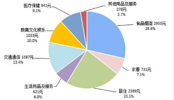 坦率的说，钱能解决很多问题。
从家庭来说，家和万事兴，钱能保障成员之间的生活需求
