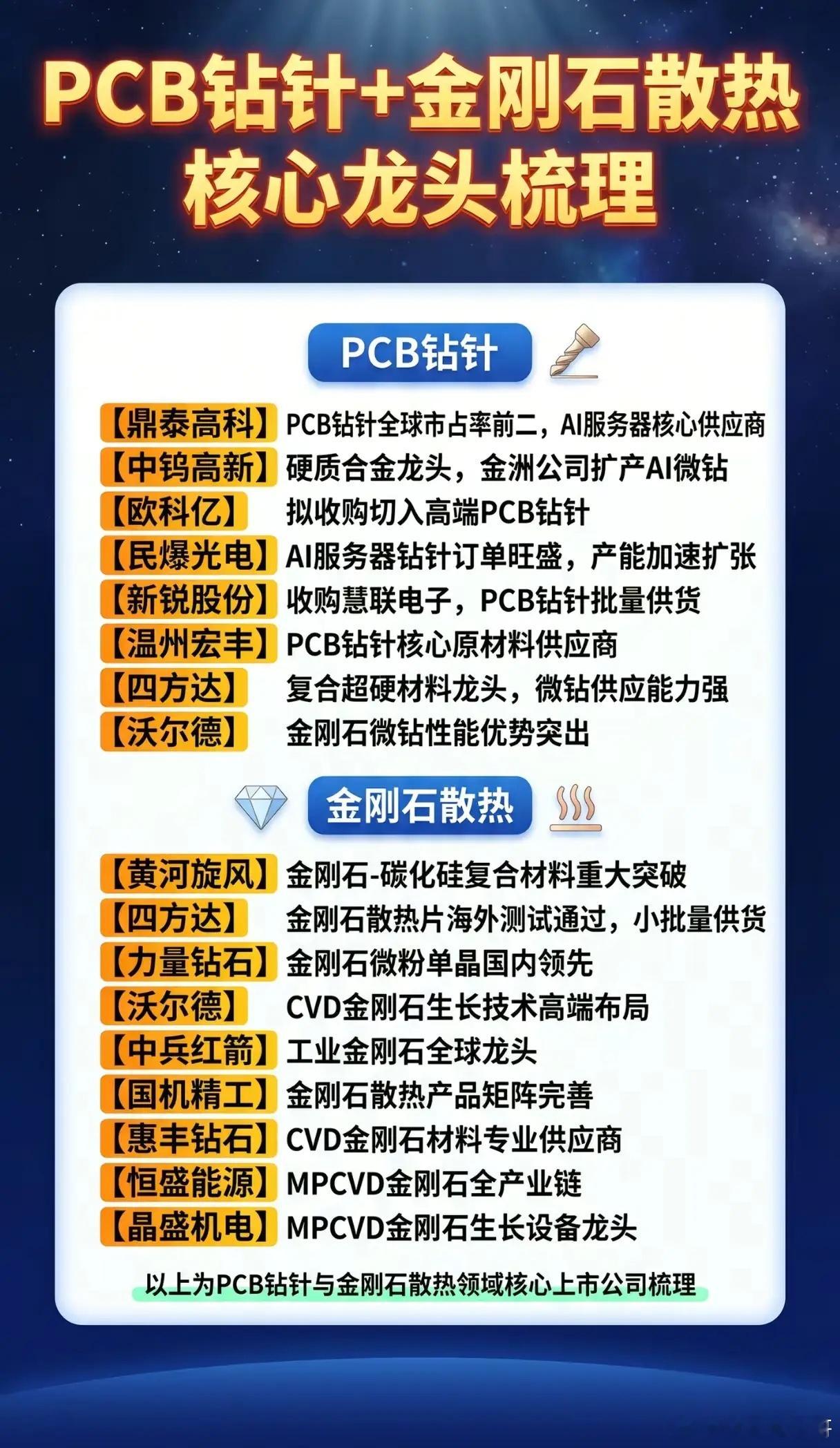 AI服务器爆发，PCB钻针+金刚石散热，谁才是真正的双料赢家？AI算力竞赛越激烈
