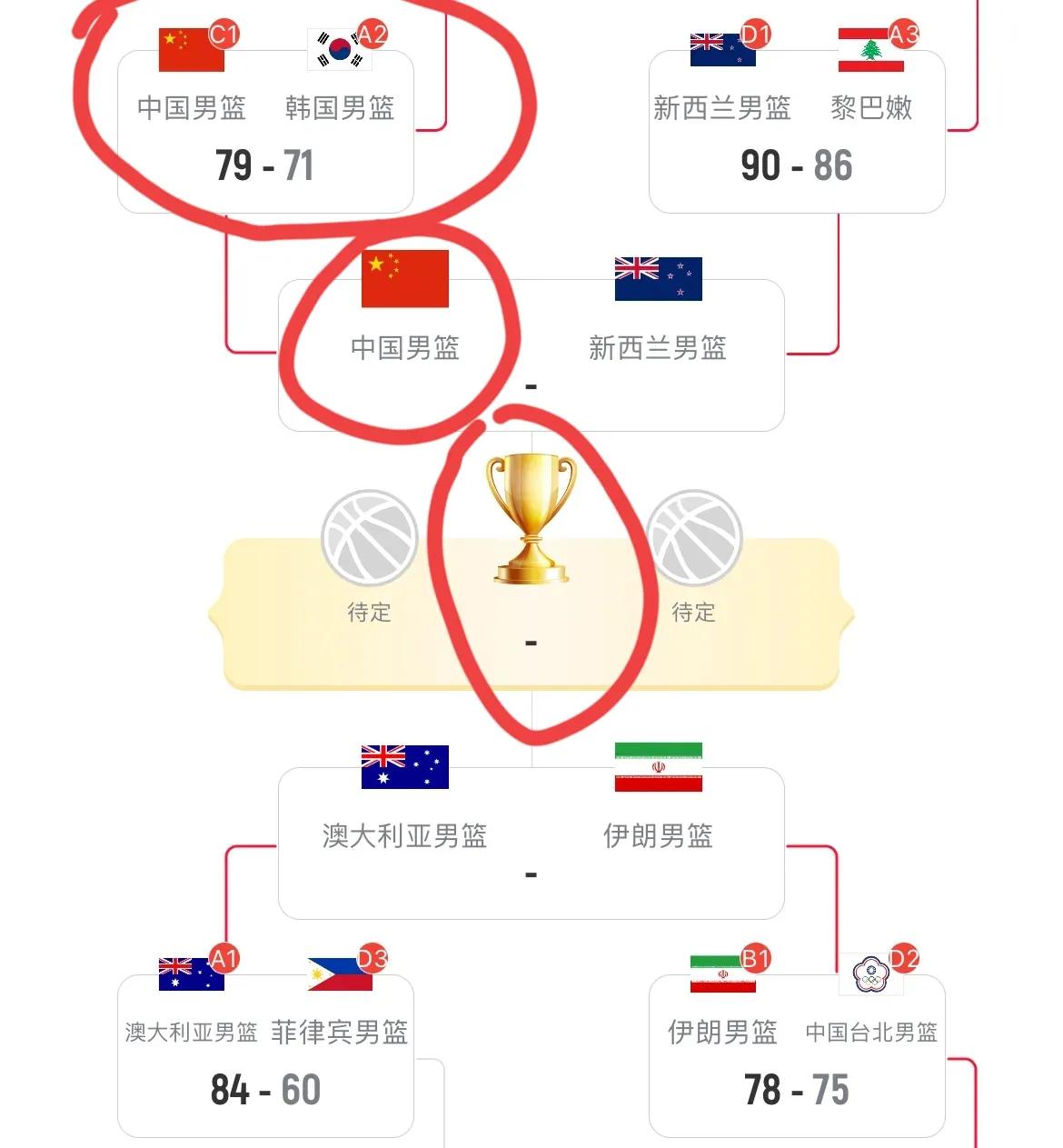 中国男篮VS新西兰队比赛时间敲定。亚洲杯四强已经全部产生，澳大利亚、中国、新西兰