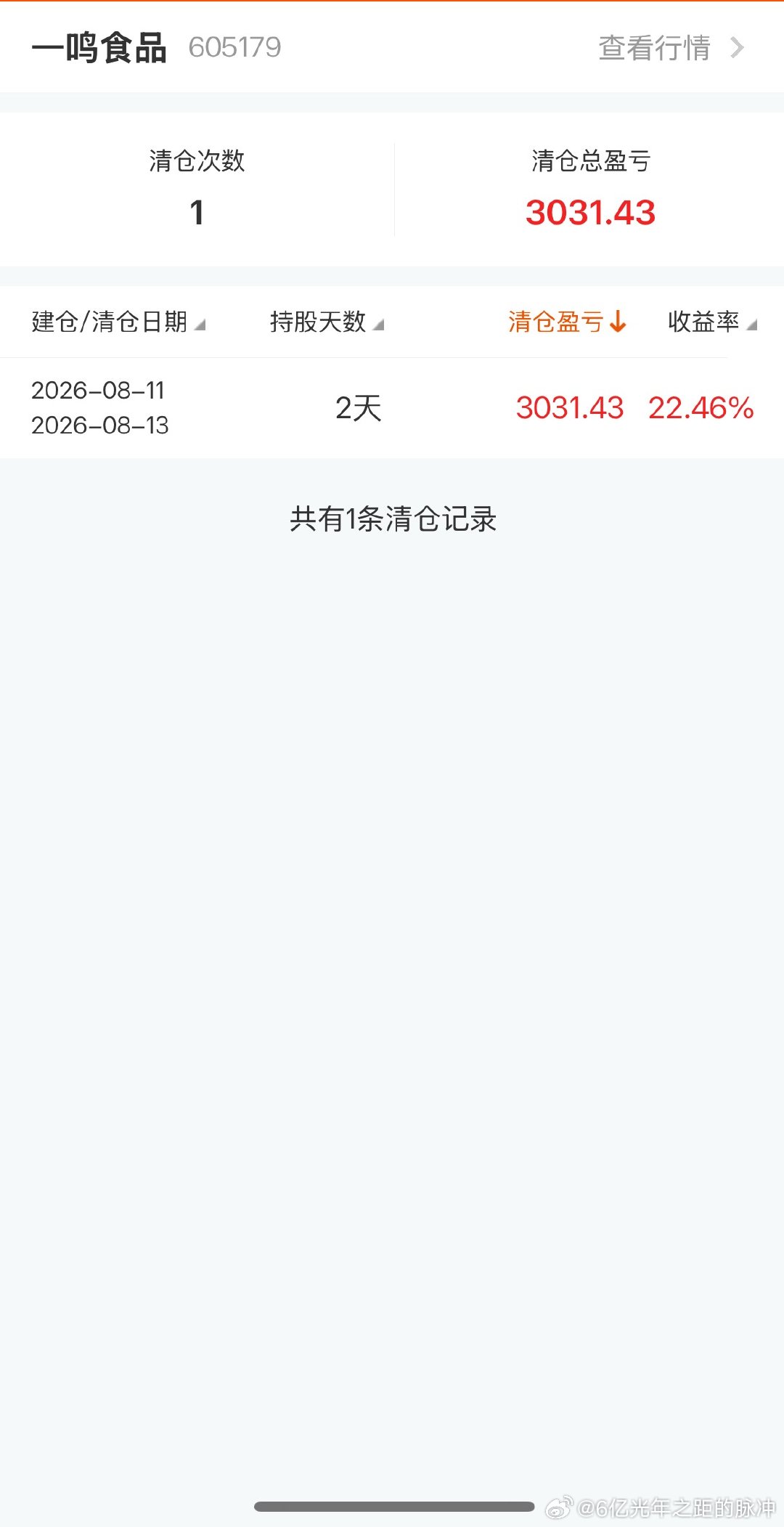 [求关注]还是一鸣吃得香啊，两天。[求关注][求关注][求关注]买点治脾胃的药药
