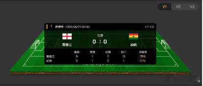 🚨 凌晨4点熬夜看这？英格兰0-0闷平加纳！空有亿万身价却破门无门，“快乐足球