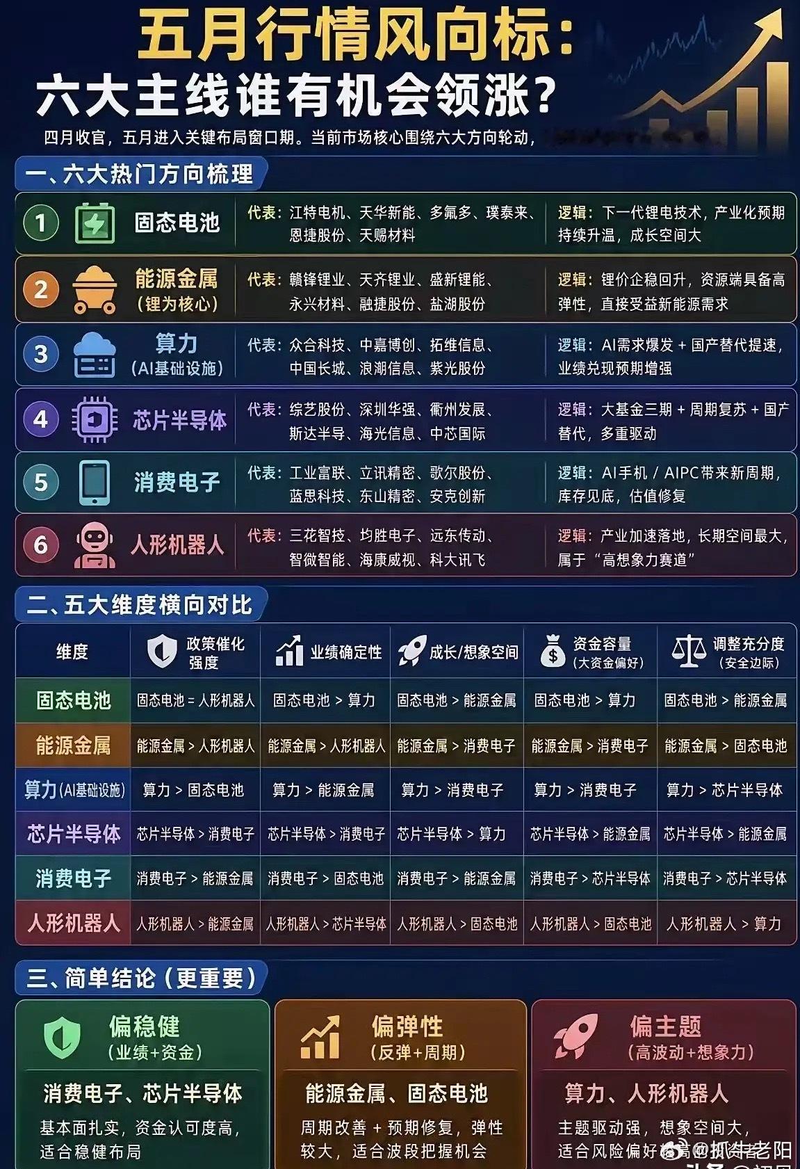 五月行情六大主线潜力龙头全盘点：24只核心标的 紧抓阶段布局窗口财经今日看盘股票