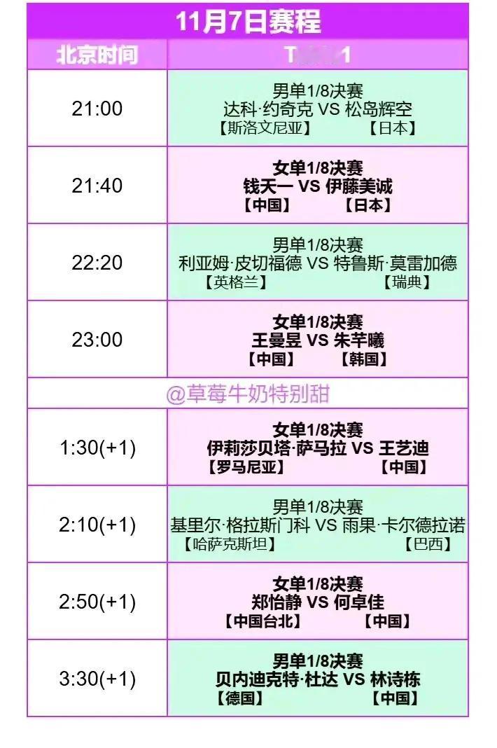 瑞典人今天炸锅了，基本都在讨论27岁的卡尔伯格怎么就0:3胜了世界排名第一的运动