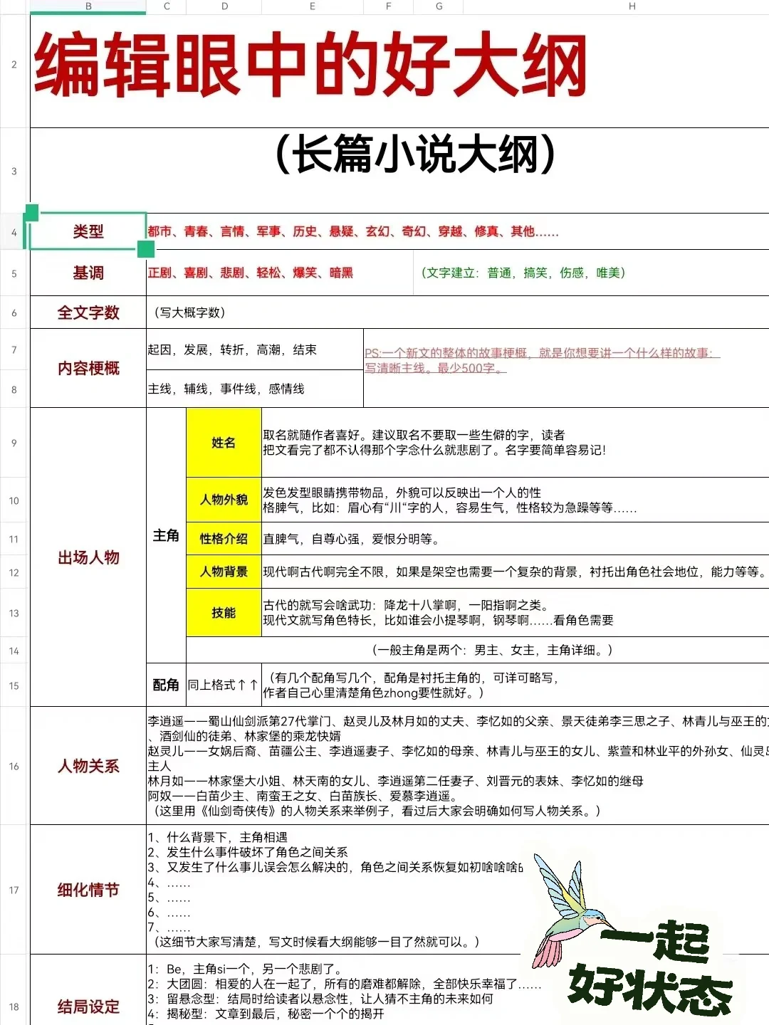 你不知道这个！番茄🍅小说大纲模板大公开