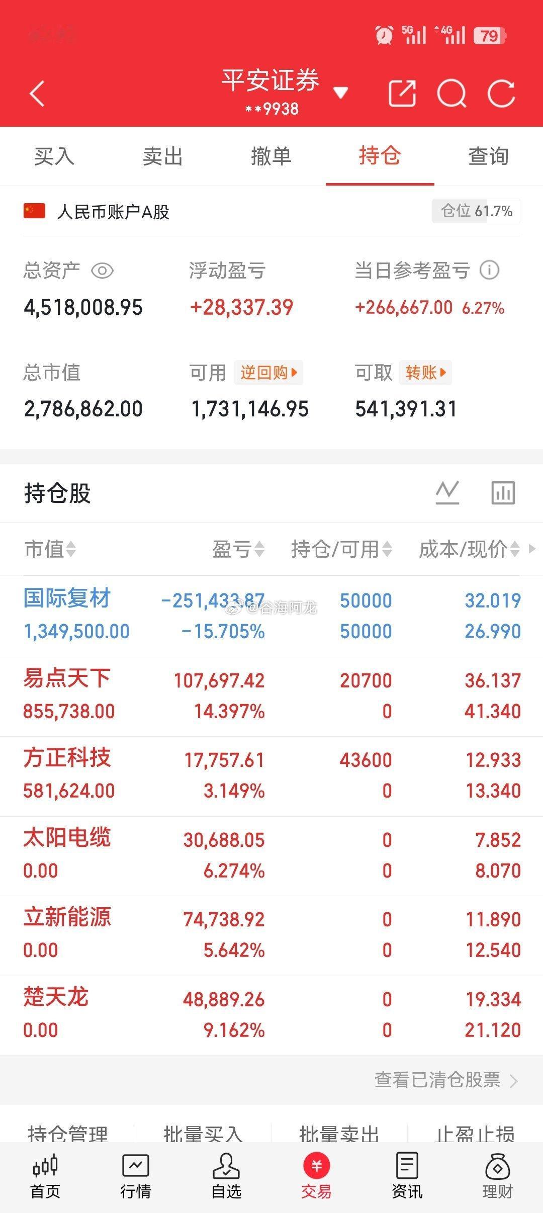 今日新建：$易点天下 sz301171$ ，$方正科技 sh600601$ ，剩