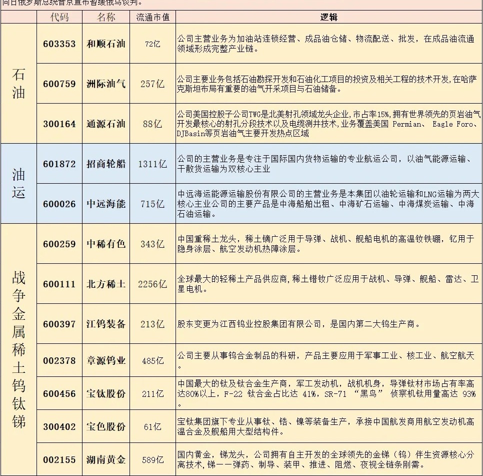 全网最全各方向“最强核心”梳理：1.有色金属趋势核心：翔鹭钨业1补涨：江钨装备7