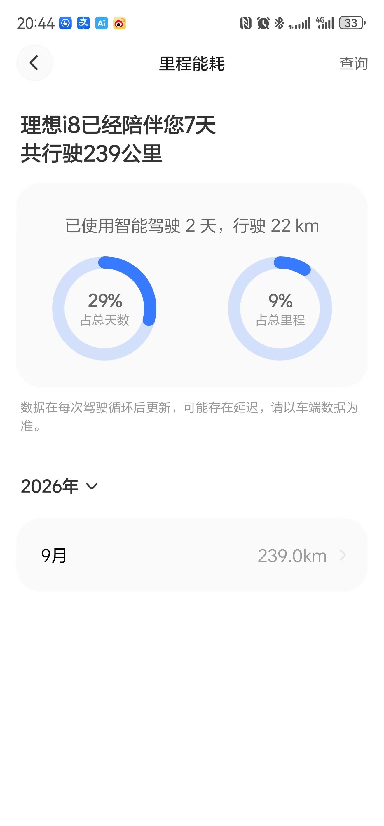 该不该心疼这个理想i8车主呢，我觉得应该心疼。 ​​​