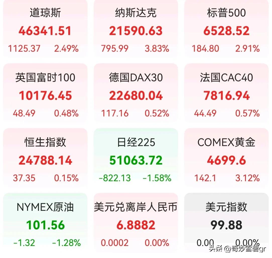 看来那件事快结束了 就这种状态，不得不怀疑老美老易快和谈了

金钱永不眠啊

