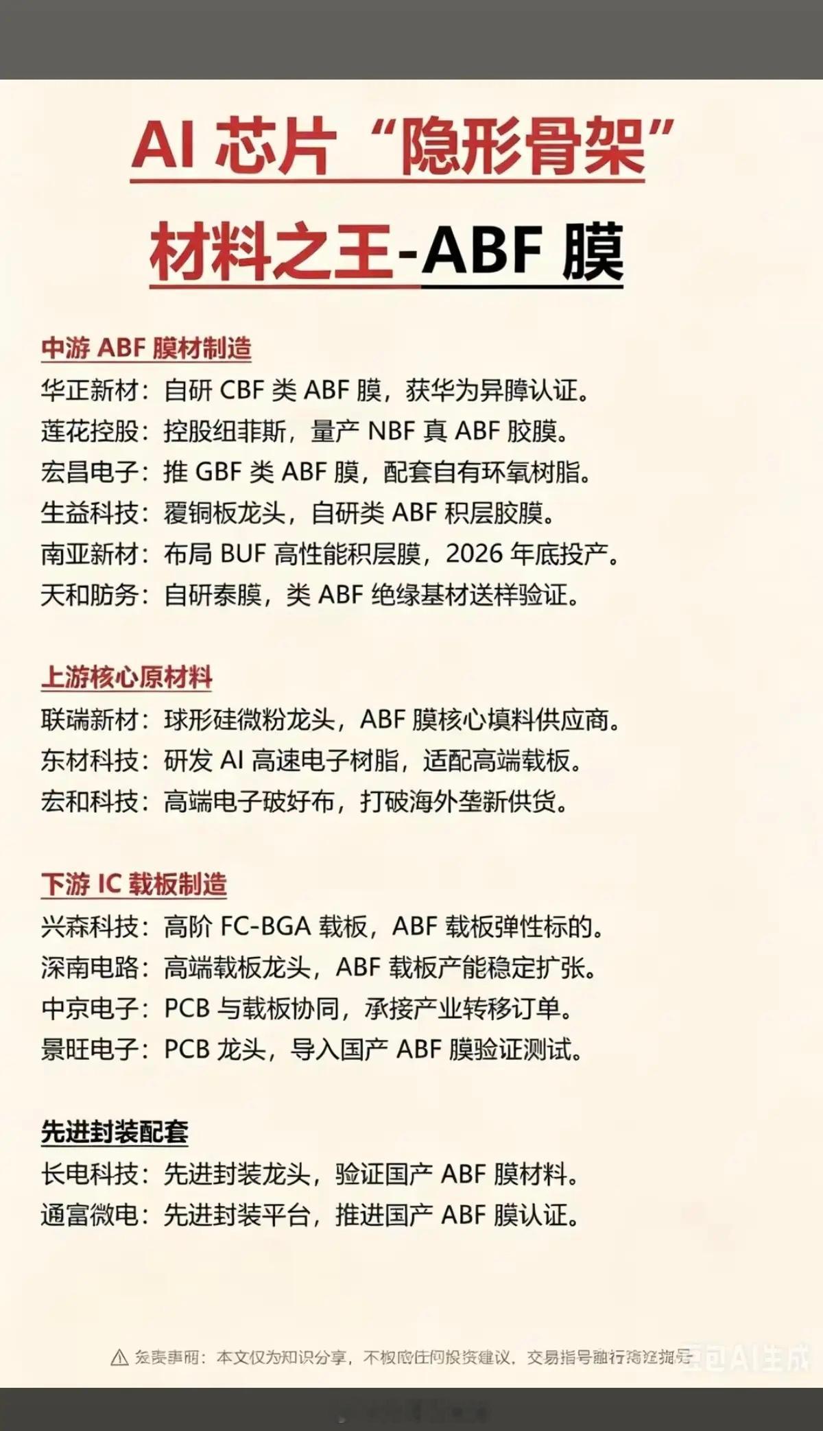 AI芯片“隐形骨架”：材料之王——ABF膜！1.中游ABF膜材制造2.上游核心原