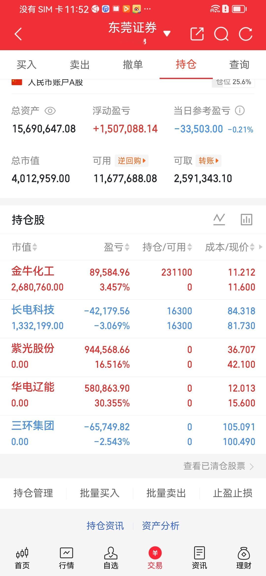 势哥早盘核心操作：入局金牛化工，全线出局华电辽能、紫光股份、三环集团操作逻辑1.