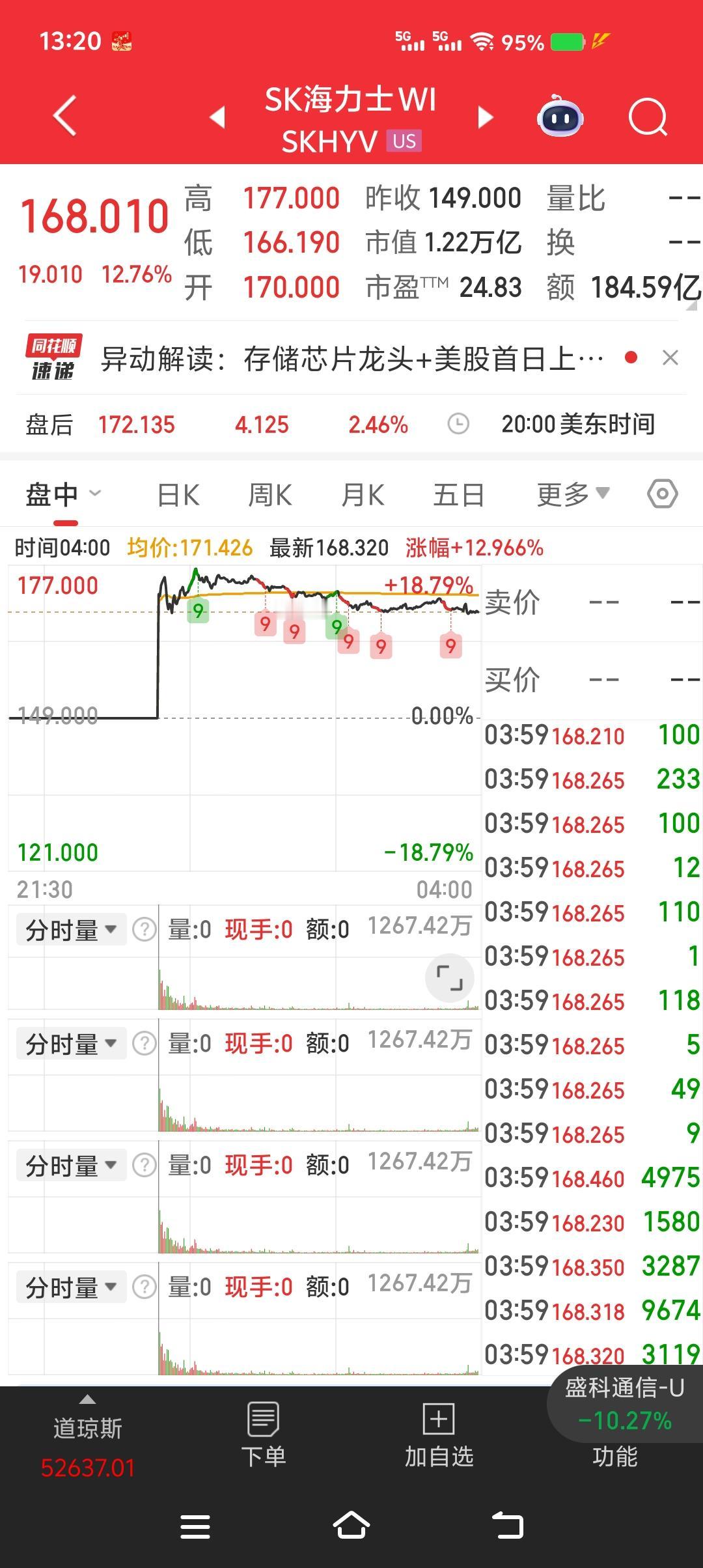 SK海力士美股上市大涨12.76%，存储赛道迎来价值重估
 
SK海力士登陆美股