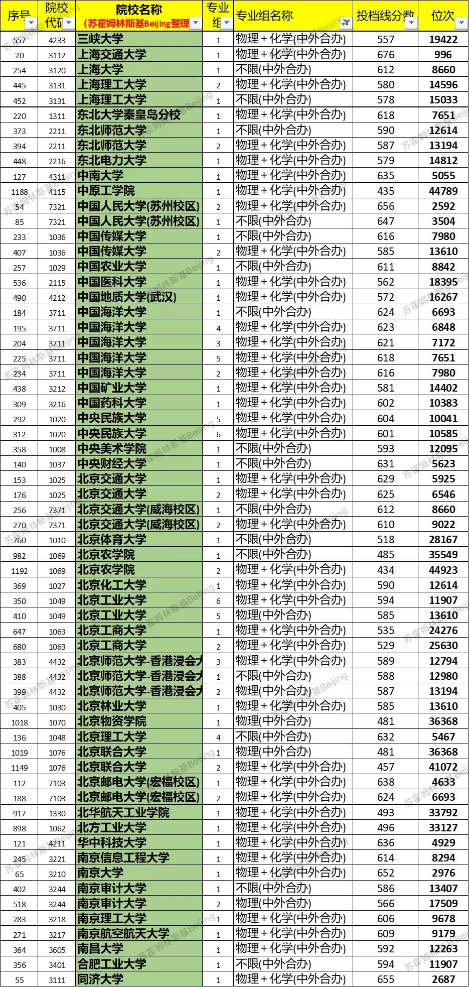 大学里的中外合作办学到底是不是花钱买考分？是，或者又不是。不管怎样，北京家长还是
