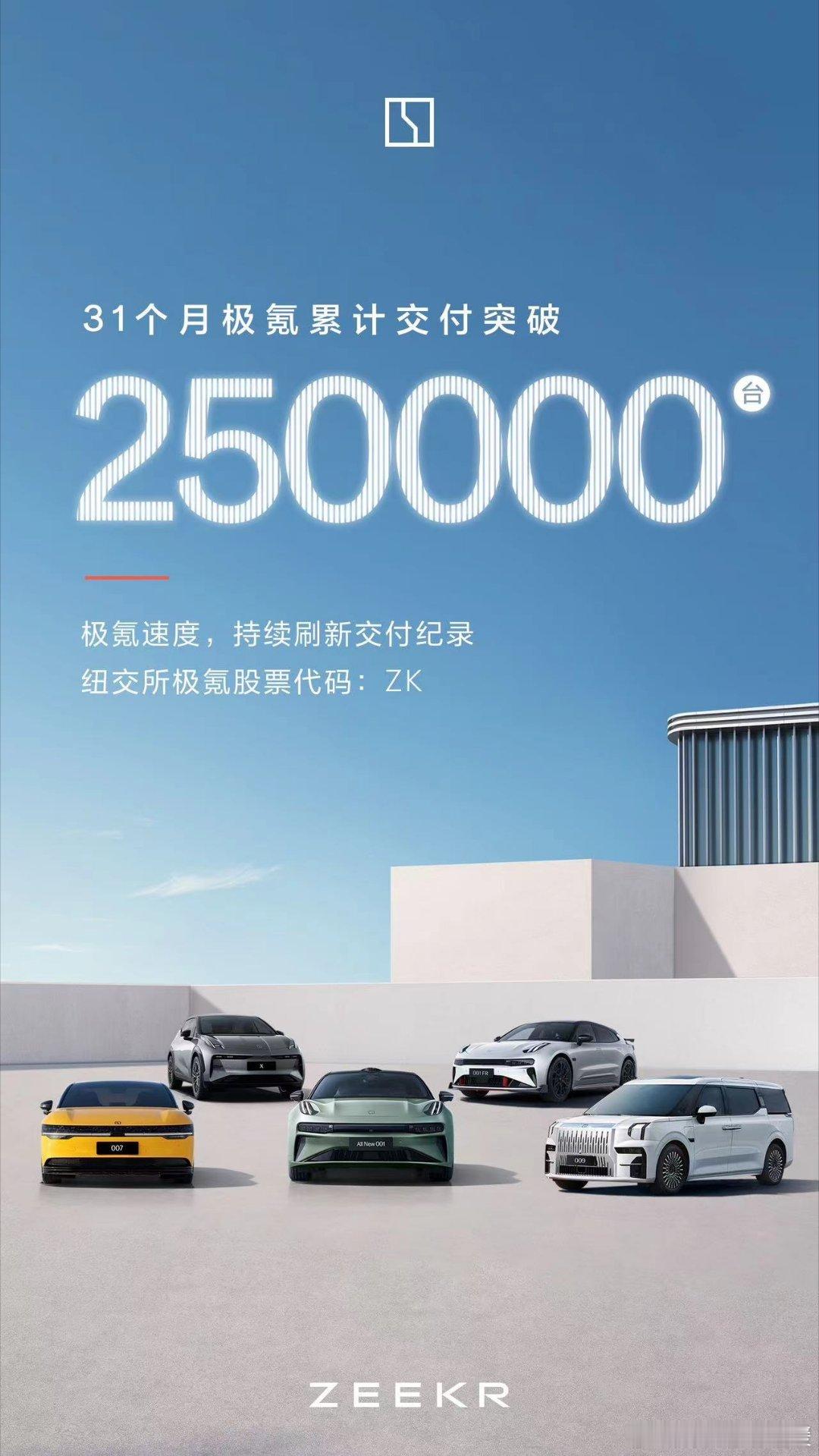#极氪成中国纯电新势力冠军# 交付量超25万？极氪这销量够凶的，再加上极氪今年还