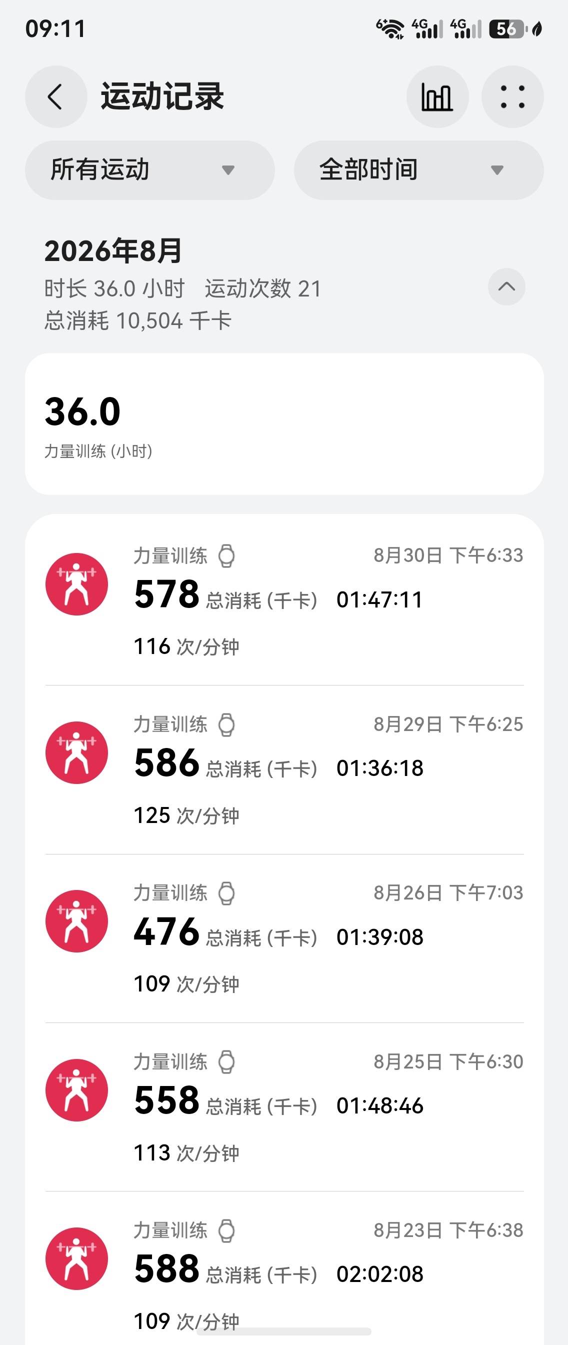 生活手记 8月份还行吧 ​​​